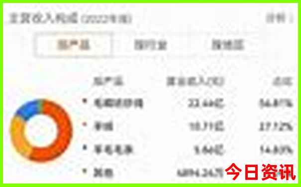 安阳附近好玩的旅游景点推荐